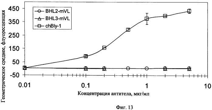 Модифицированные антигенсвязывающие молекулы с измененной клеточной сигнальной активностью (патент 2482132)