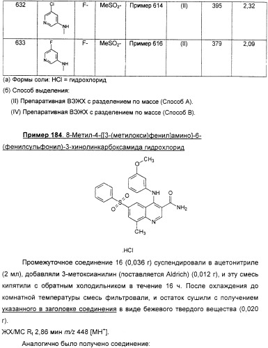 Производные хинолина в качестве ингибиторов фосфодиэстеразы (патент 2335493)