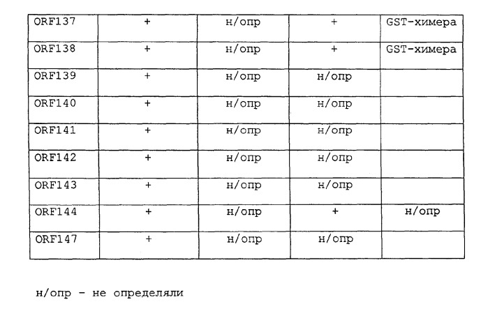 Антигены нейссерий (патент 2347813)