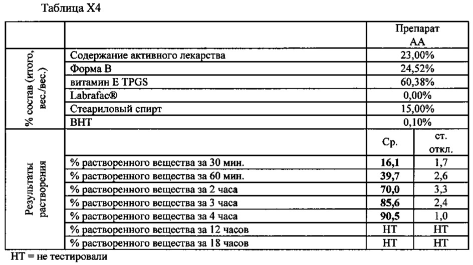 Кристаллические формы 1-(3-трет-бутил-1-п-толил-1н-пиразол-5-ил)-3-(5-фтор-2-(1-(2-гидроксиэтил)-1н-индазол-5-илокси)бензил) мочевины гидрохлорида (патент 2627702)