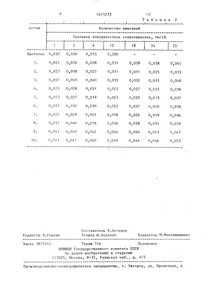 Электропроводящая паста на основе алюминия (патент 1415233)