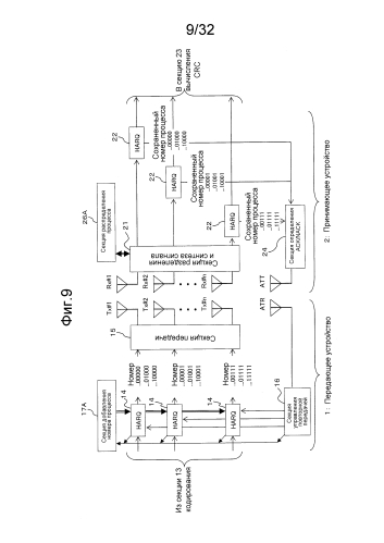 Способ управления передачей, передающее устройство и принимающее устройство для системы беспроводной связи (патент 2583752)