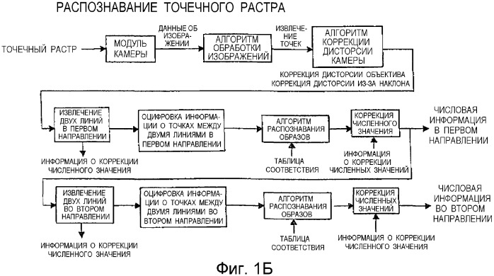 Способ воспроизведения информации, способ ввода/вывода информации, устройство воспроизведения информации, портативное устройство ввода/вывода информации и электронная игрушка, в которой использован точечный растр (патент 2349956)