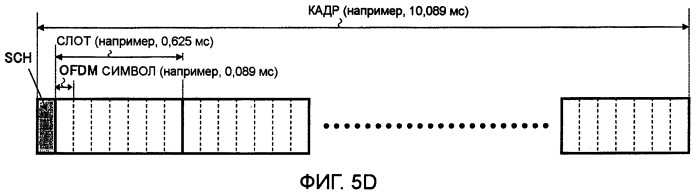 Передатчик, приемник, система мобильной связи и способ передачи канала синхронизации (патент 2414073)