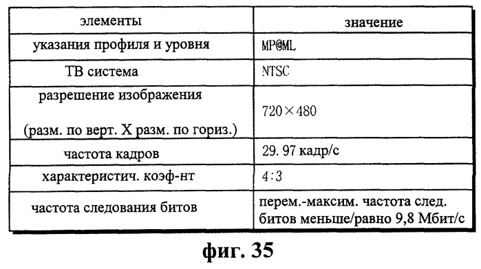 Система защиты от копирования цифровых данных (патент 2251146)