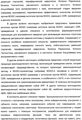 Nogo-a-нейтрализующие иммуноглобулины для лечения неврологических заболеваний (патент 2362780)