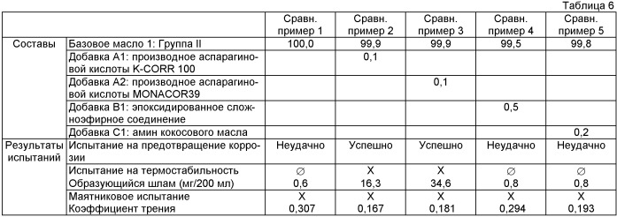 Композиция смазочного масла, содержащая эпоксидированный сложный эфир и производное аспарагиновой кислоты (патент 2455347)