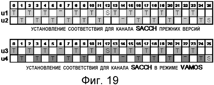 Временной сдвиг передач данных в совмещенном канале для уменьшения внутриканальных помех (патент 2520579)