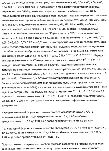 Способ получения полиненасыщенных жирных кислот в трансгенных растениях (патент 2449007)