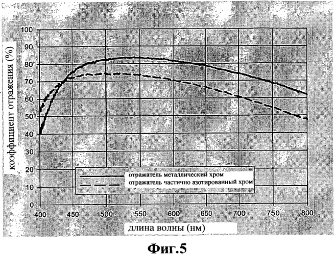Гидрофильное отражающее изделие (патент 2356075)