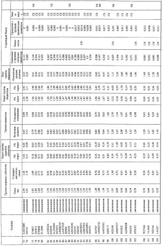 Способ диагностики шизофрении с использованием крови (патент 2302002)