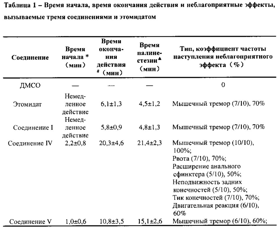 Сложноэфирное хиральное соединение (n-замещенный имидазол)-карбоновой кислоты, содержащее простую эфирную боковую цепь, его получение и применение (патент 2659784)