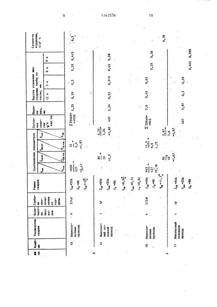 Способ дуговой многопроходной сварки труб (патент 1143554)
