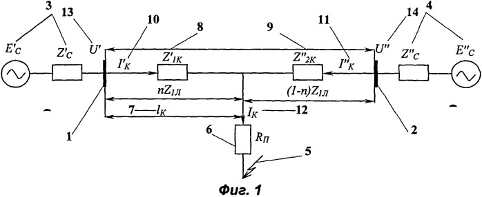 Способ определения места короткого замыкания на воздушной линии электропередачи по замерам с двух ее концов (варианты) (патент 2505827)