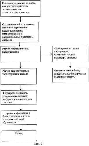 Тренажер операторов системы управления технологическим процессом разделения изотопов урана центробежным методом в штатных и аварийных ситуациях (патент 2250509)