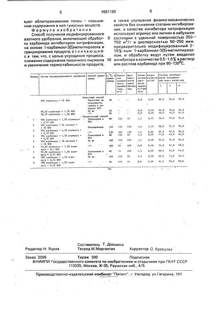 Способ получения модифицированного азотного удобрения (патент 1661180)