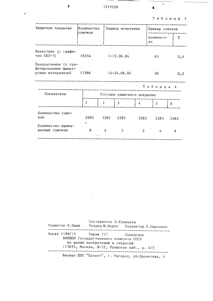 Состав для получения защитного покрытия на изложницах (патент 1219228)