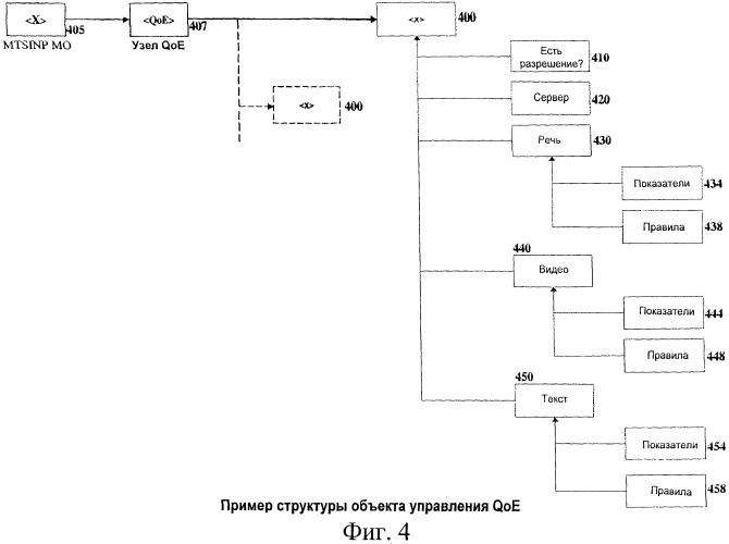 Система и способ передачи отчетов о &quot;качестве восприятия&quot; (патент 2488969)