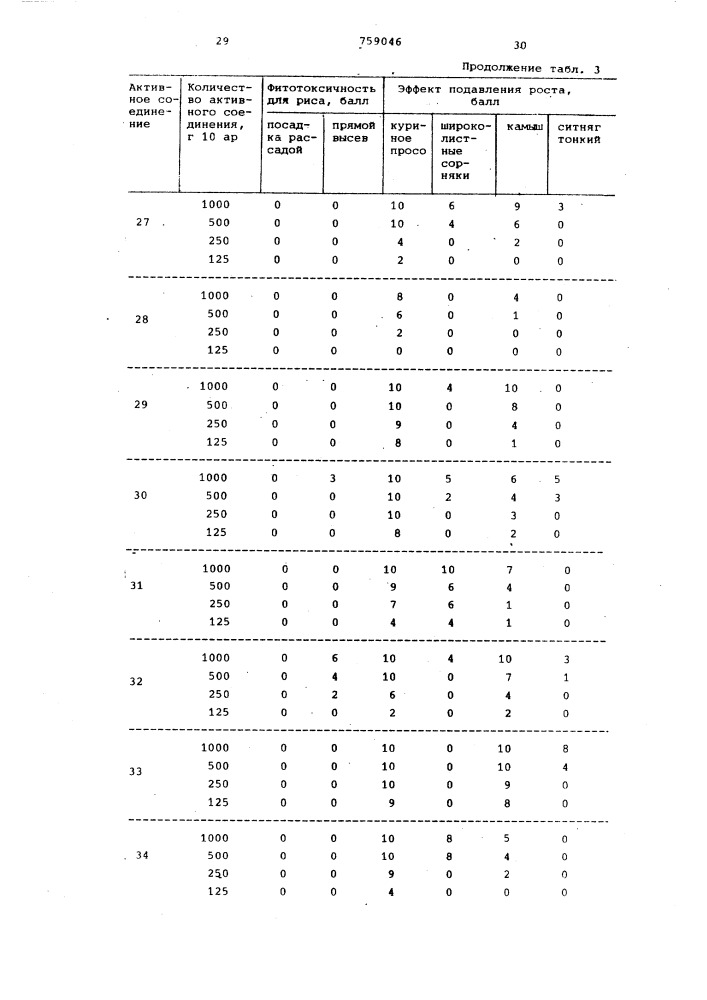 Гербицидная композиция (патент 759046)