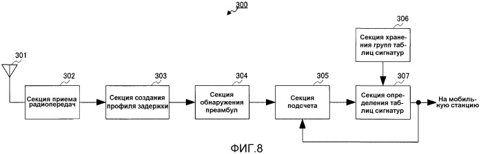 Радиопередающее устройство и способ радиопередачи (патент 2452131)