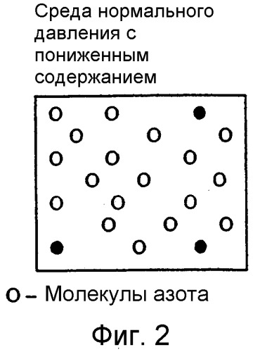 Предотвращающие пожар и ликвидирующие пожар системы и пригодные для дыхания огнегасящие составы с пониженным содержанием кислорода для занимаемых людьми помещений (патент 2301095)