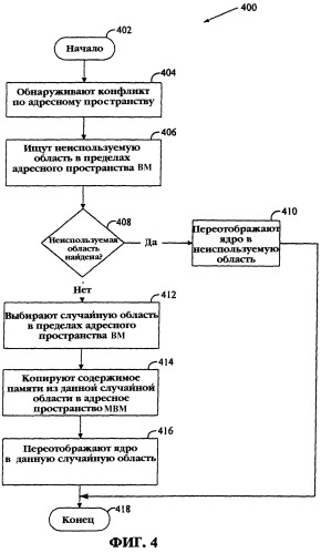 Способ разрешения конфликтов по адресному пространству между монитором виртуальных машин и гостевой операционной системой (патент 2259582)