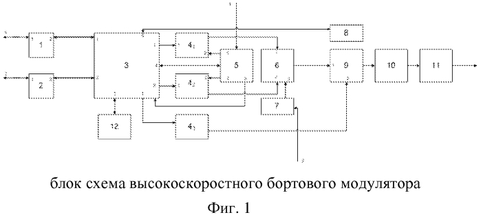 Высокоскоростной бортовой модулятор (патент 2568786)