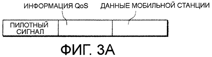 Способ управления передачей сигнала, мобильная станция и базовая станция радиосвязи (патент 2436262)