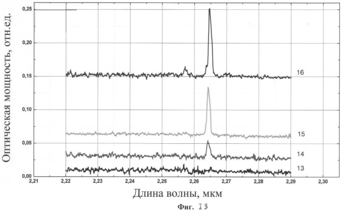 Полупроводниковый источник инфракрасного излучения (варианты) (патент 2465699)