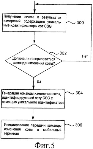 Способ и устройство для идентификации сот замкнутой абонентской группы (патент 2540809)