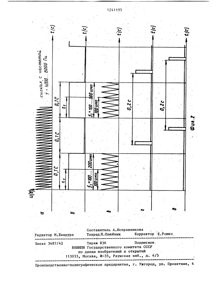 Устройство для программного управления (патент 1241195)