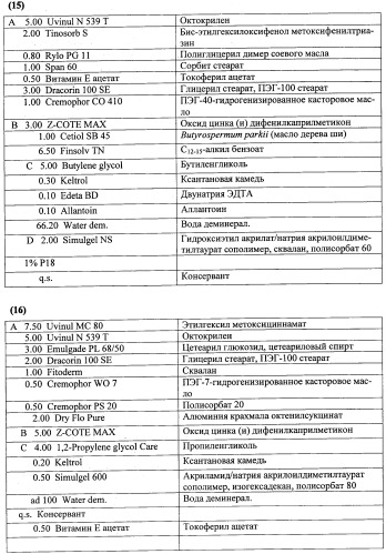 Противоперхотные композиции, содержащие пептиды (патент 2491052)