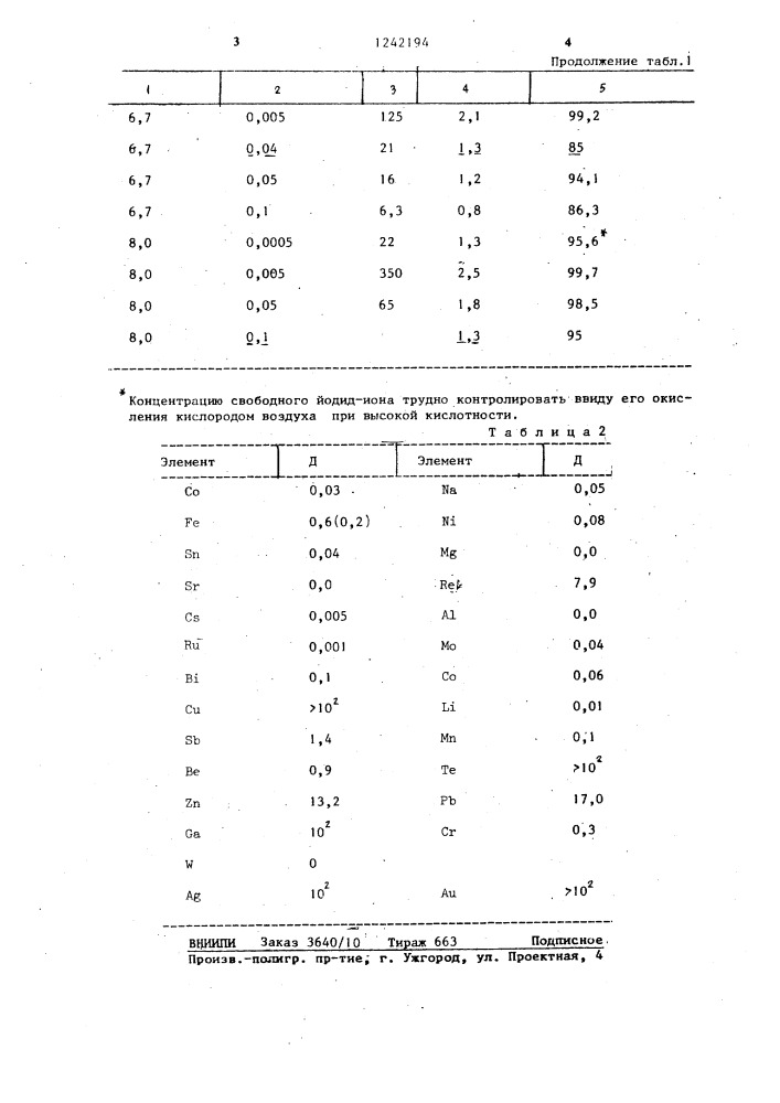 Способ избирательного извлечения кадмия (патент 1242194)