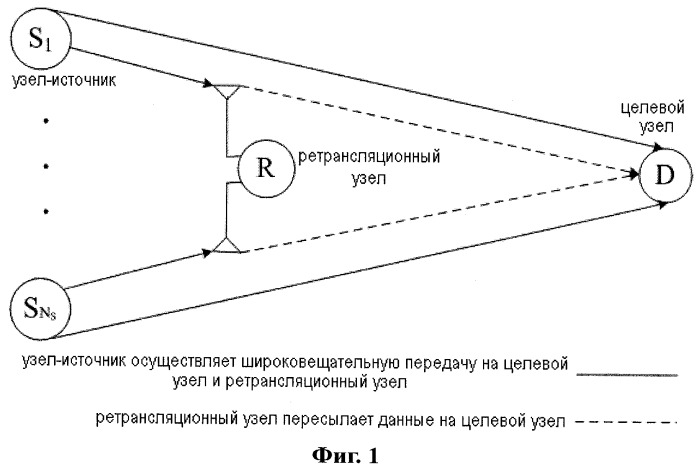 Способ ортогонального пространственно-временного кодирования в сети и система ретрансляционной передачи (патент 2515537)