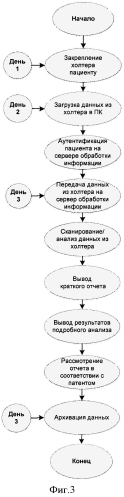 Способ экспресс-оценки электрической стабильности сердца (патент 2567271)