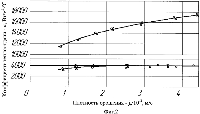 Тепломассообменный аппарат (патент 2564737)