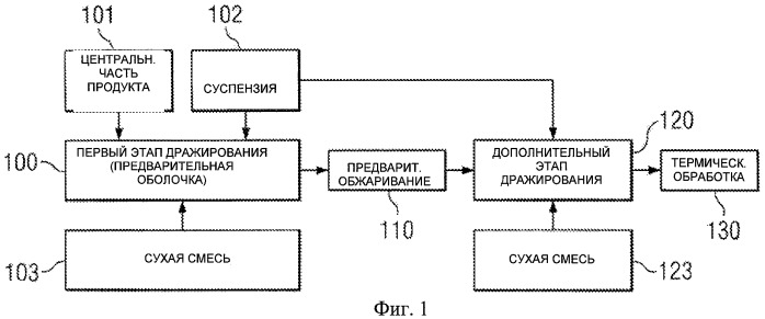 Способ приготовления продукта питания с теплочувствительной оболочкой (патент 2450530)