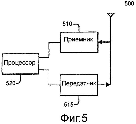 Способ и устройство для сокращения издержек обратной связи в беспроводной связи (патент 2420889)