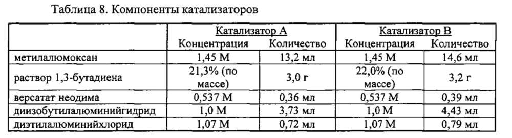 Функционализированный полимер (патент 2632876)