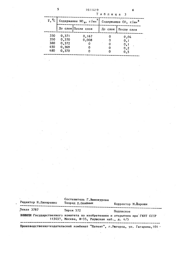 Способ очистки отходящих газов от оксидов азота (патент 1611419)