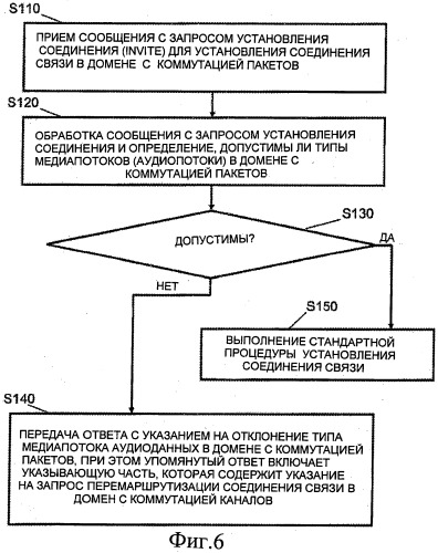 Смена доступа для перемаршрутизации соединения (патент 2504127)