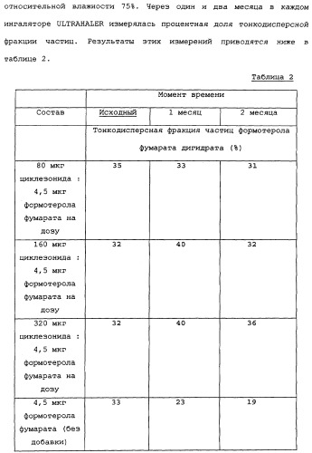Применение циклезонида в качестве стабилизатора тонкодисперсной фракции формотерола в фармацевтическом препарате (патент 2337667)