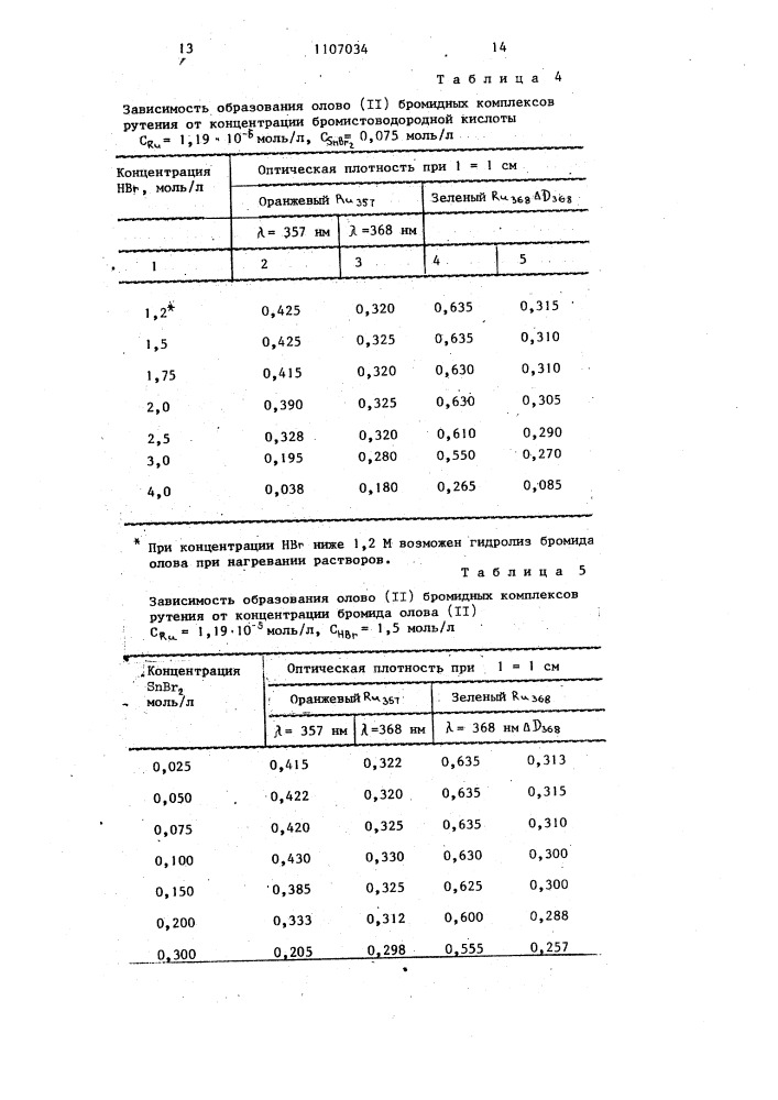 Способ спектрофотометрического определения рутения (его варианты) (патент 1107034)