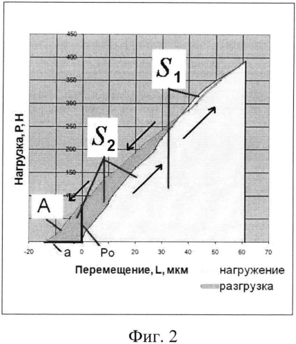 Способ контроля качества термической обработки теплозащитных покрытий (патент 2576543)