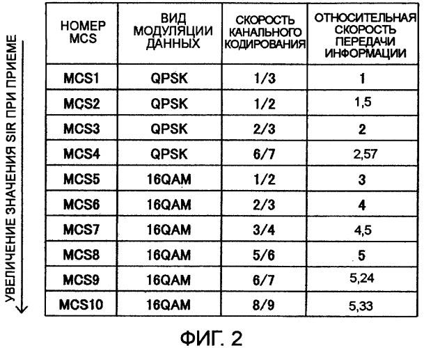 Передающее устройство и способ передачи сигнала (патент 2408987)