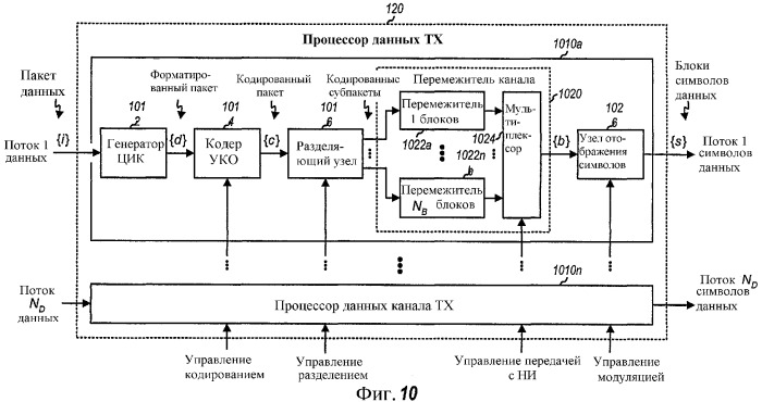 Передача с нарастающей избыточностью для многочисленных параллельных каналов в системе связи с многими входами и многими выходами (мвмв) (патент 2350029)