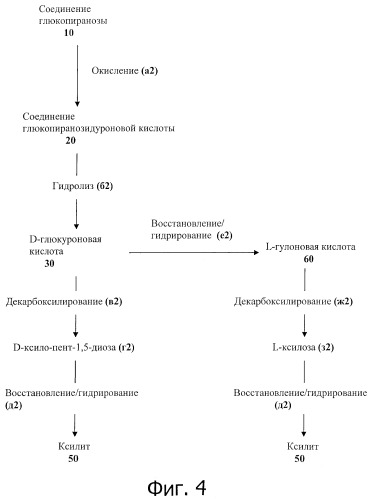 Способы производства ксилита (патент 2388741)
