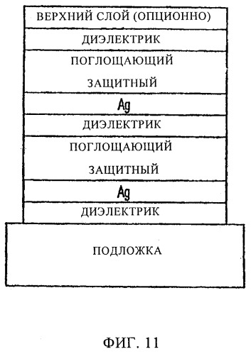 Низкоэмиссионное покрытие с низким коэффициентом солнечного теплопритока и улучшенными химическими и механическими характеристиками и способ его изготовления (патент 2492150)