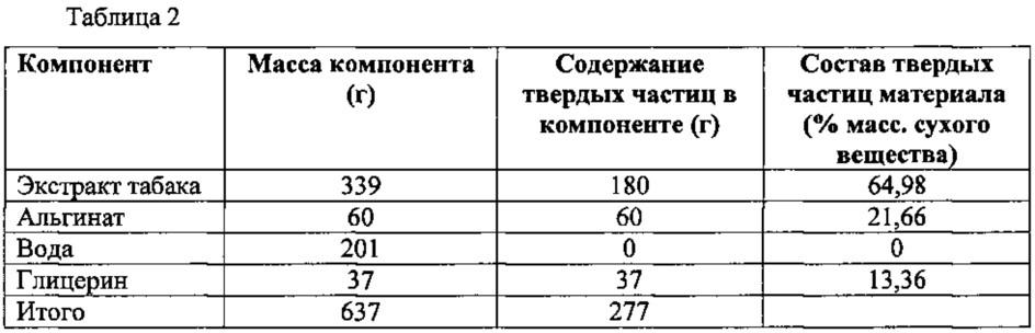 Генерирующий аэрозоль материал и устройства, включающие в себя такой генерирующий аэрозоль материал (патент 2637980)