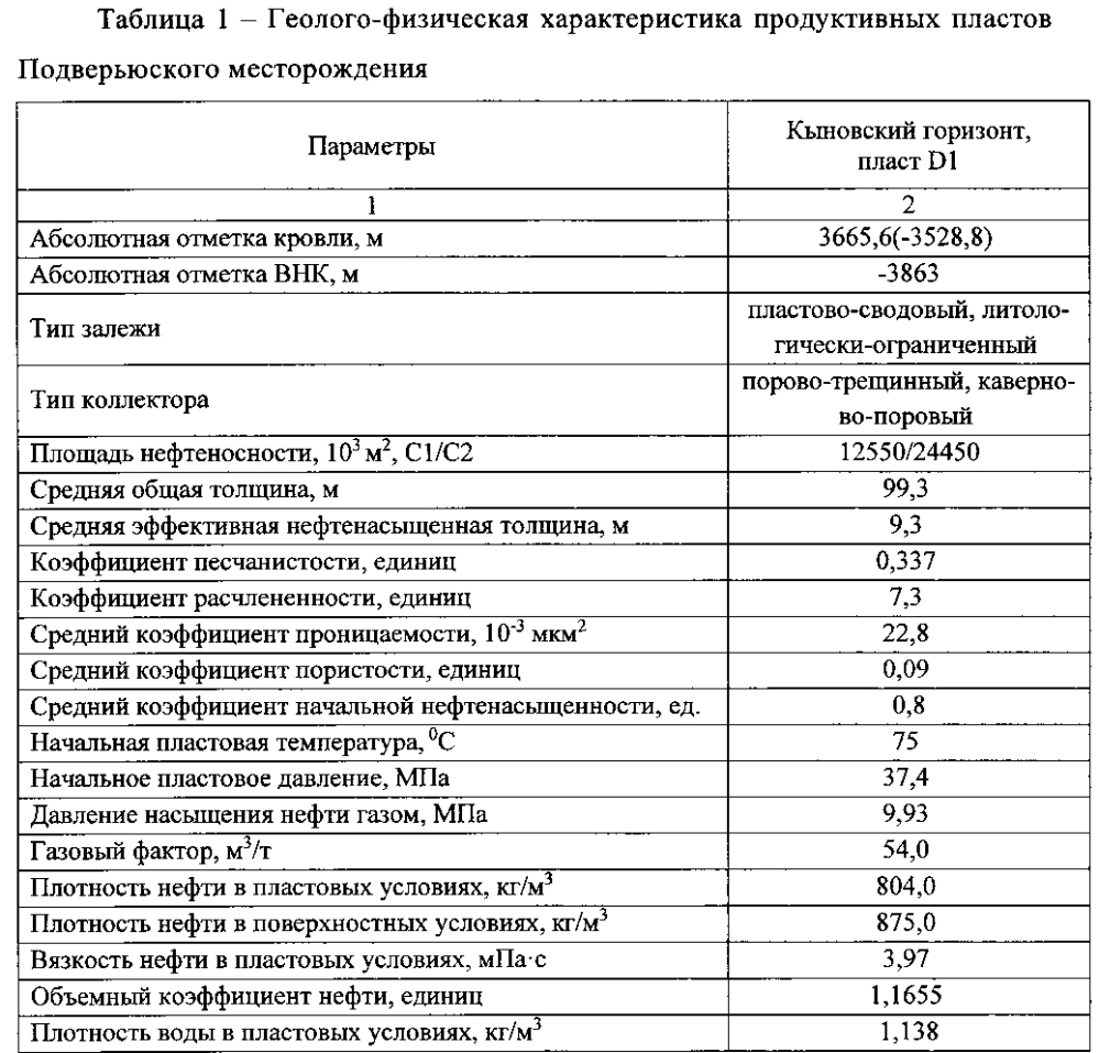 Способ разработки залежи, осложненной вертикальными разломами (патент 2595105)